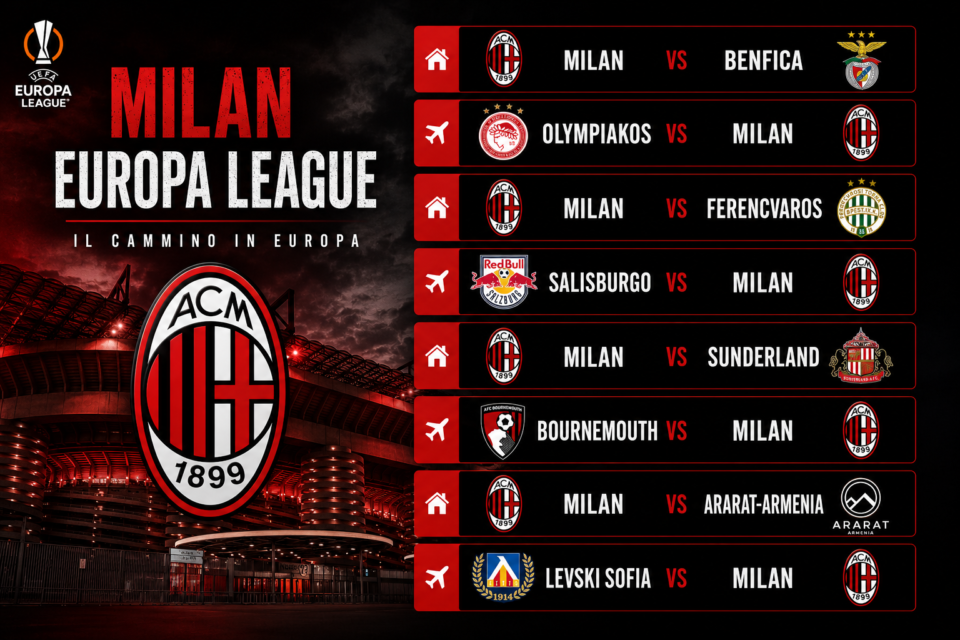 Europa League Milan: l’analisi del girone di Amorim